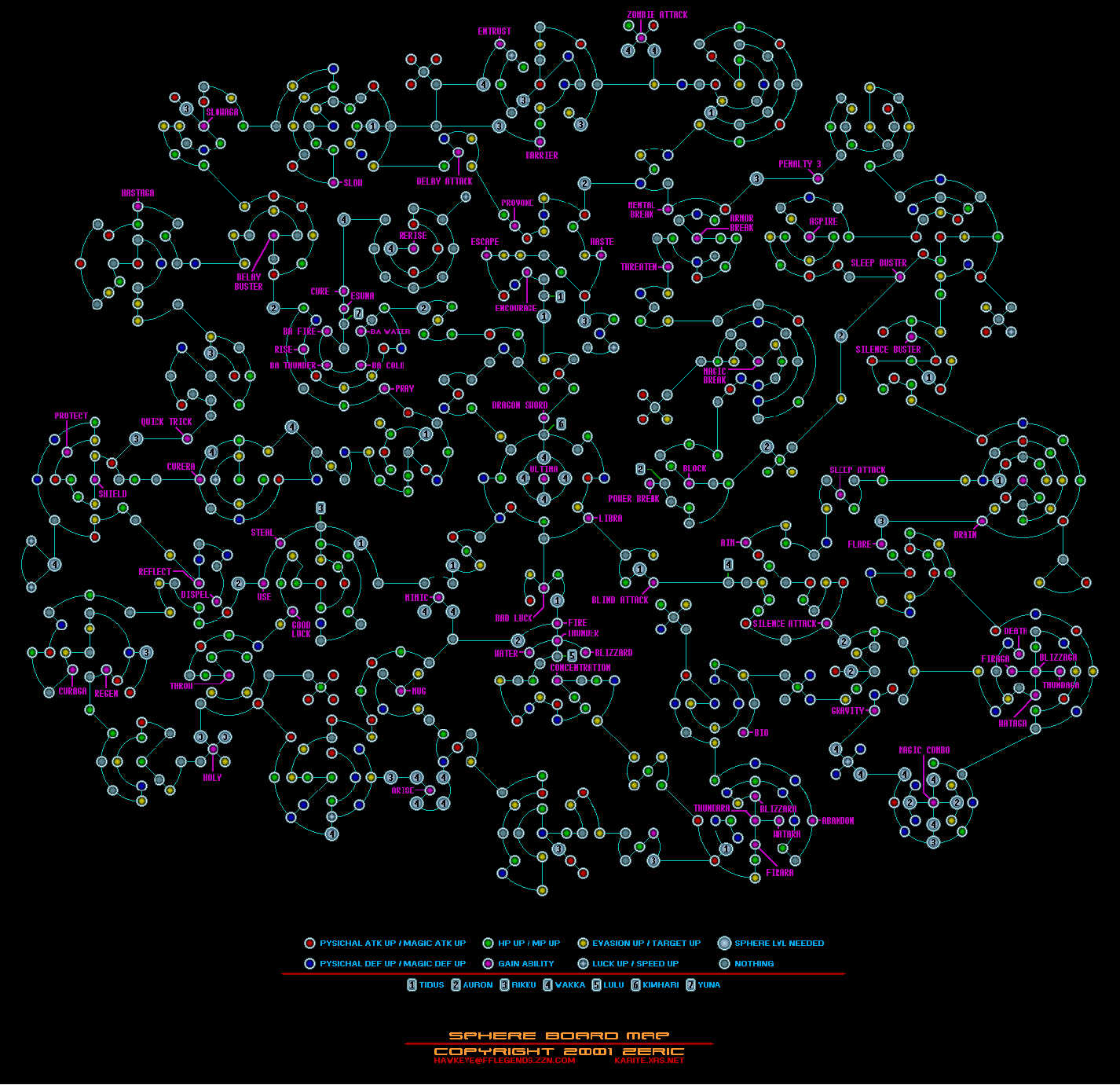 ffx most optimized sphere grids